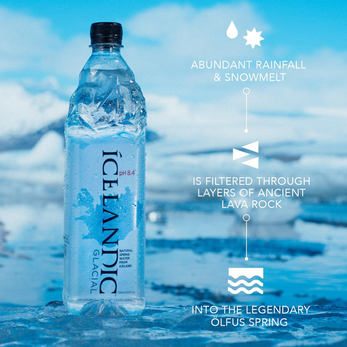 Icelandic Glacial Natural Spring Alkaline Water, 30 X 330 ml