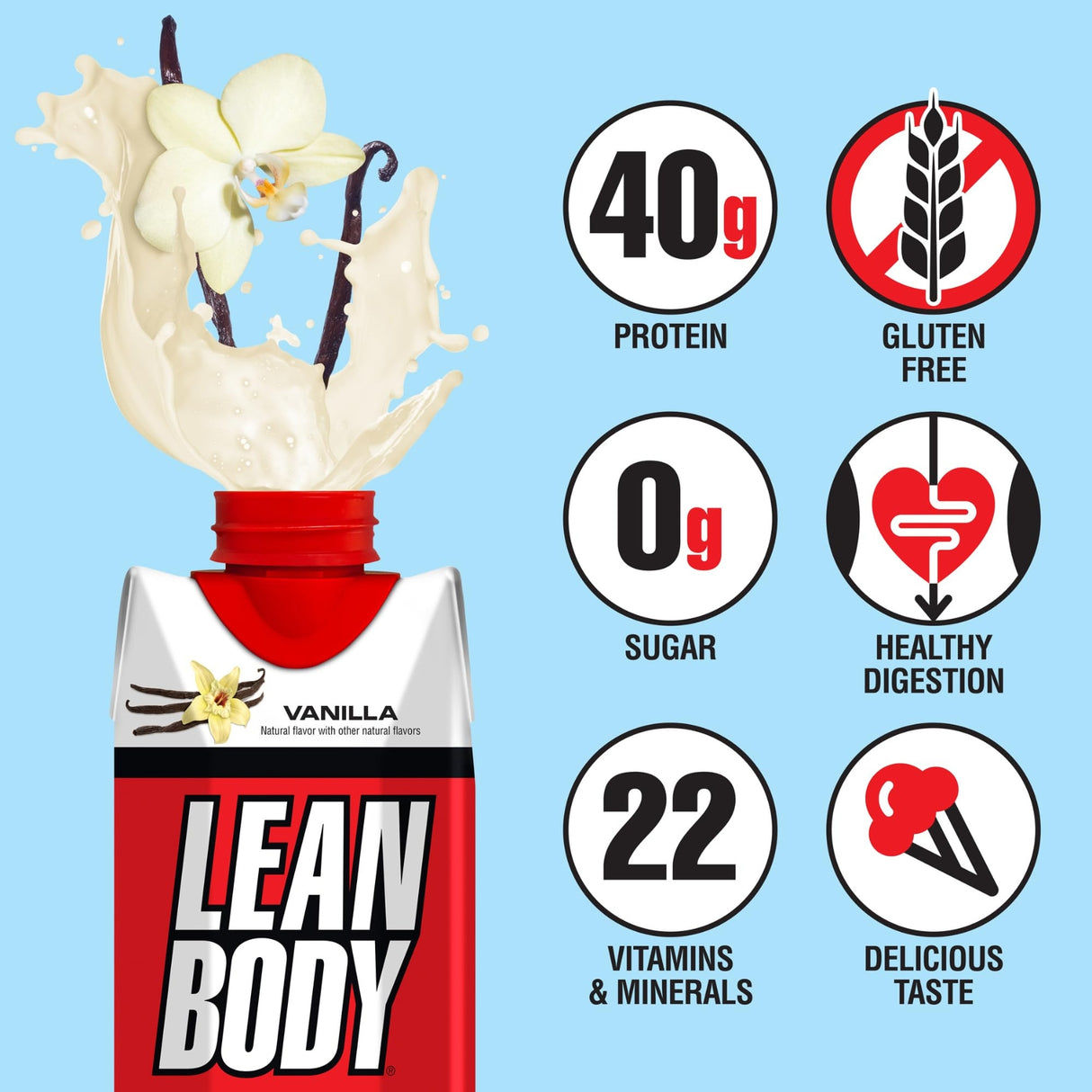 Labrada Lean Body Rtd Shake 17 Fl Oz (500 ml)
