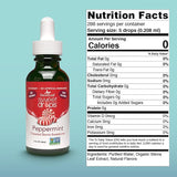 Sweet Leaf Peppermint Stevia Drops 2 oz