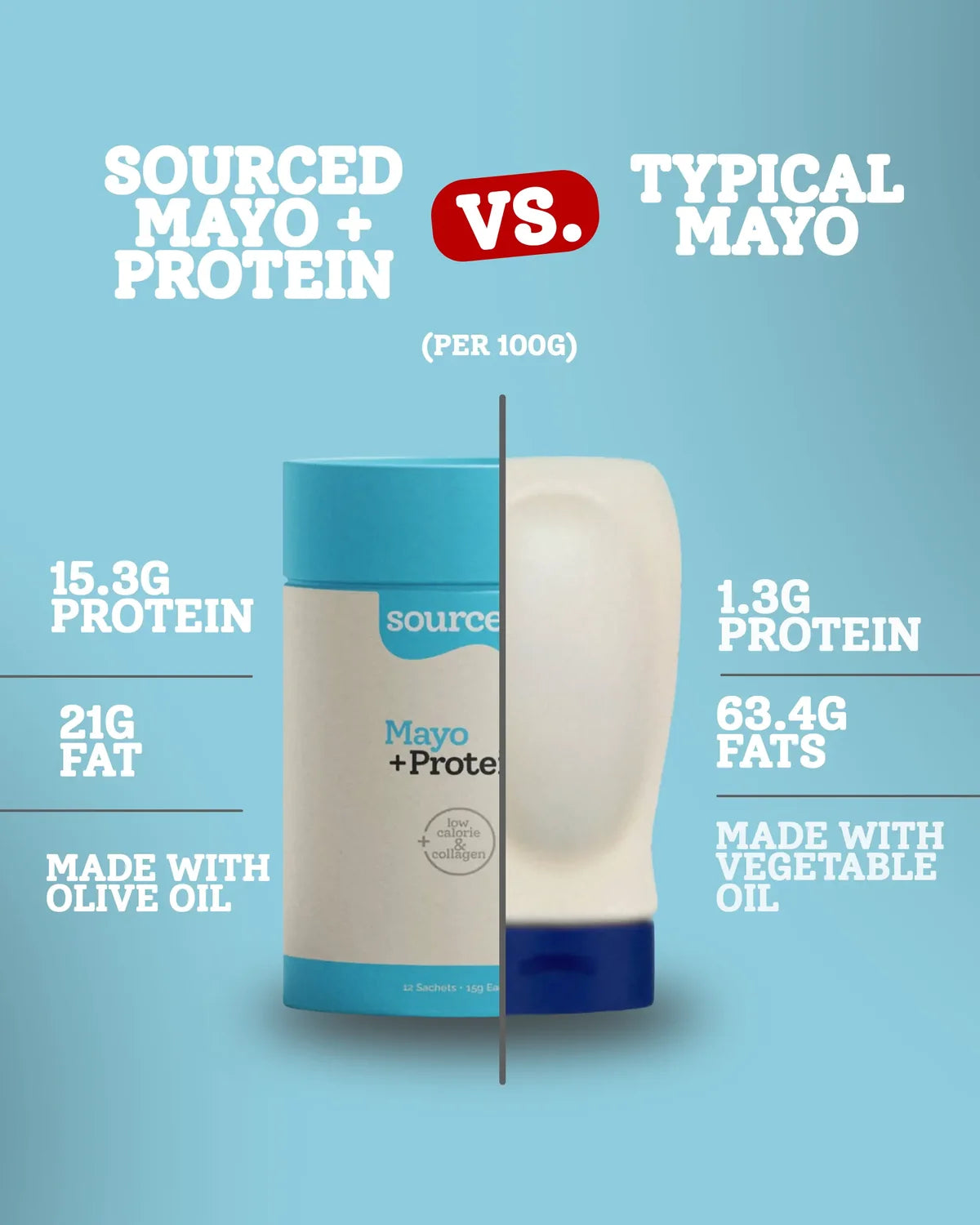 Sourced Mayo + Protein Sauce (12 Sachets)