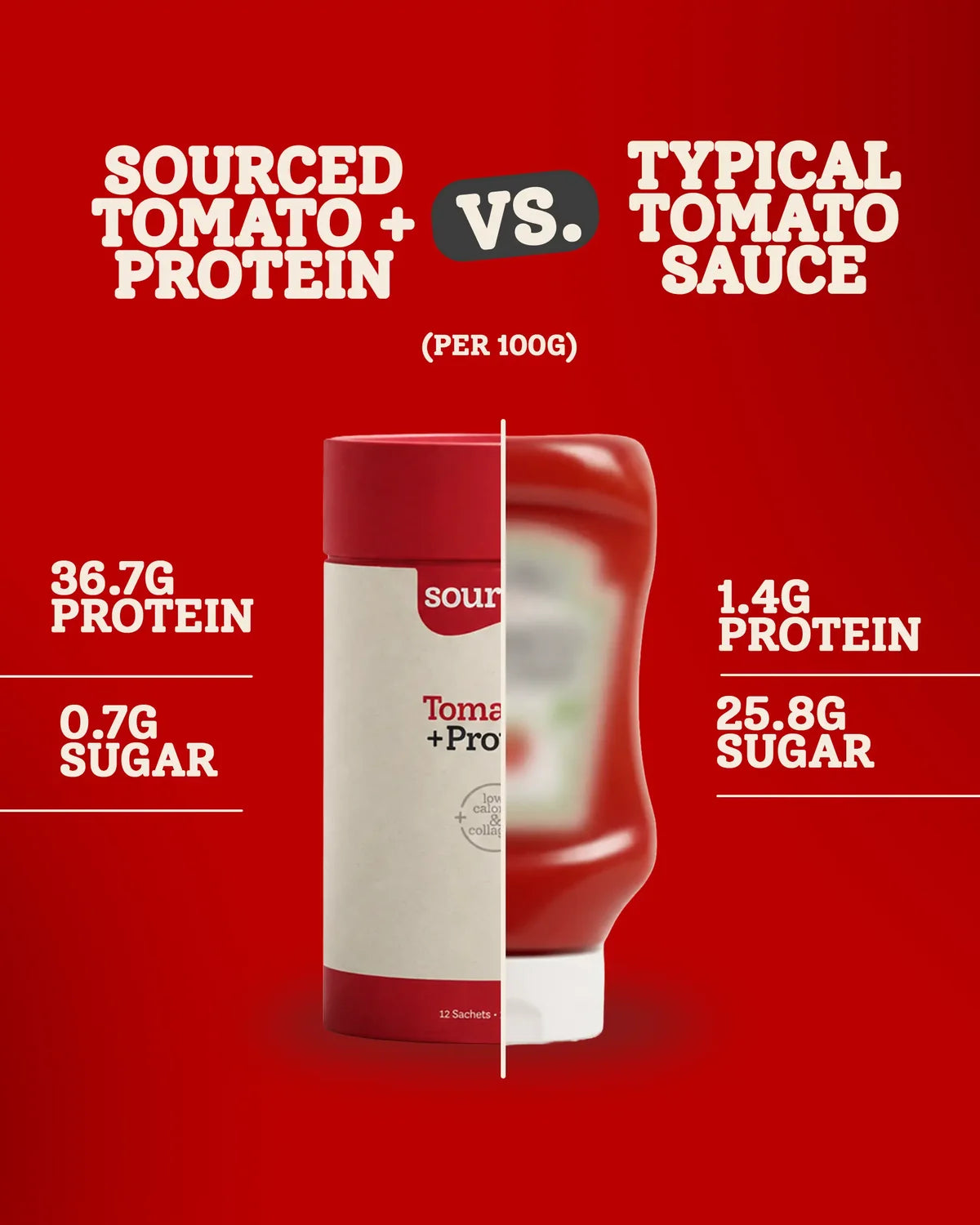 Sourced Mixed Cylinder Protein Sauce Variety Pack (12 Sachets)