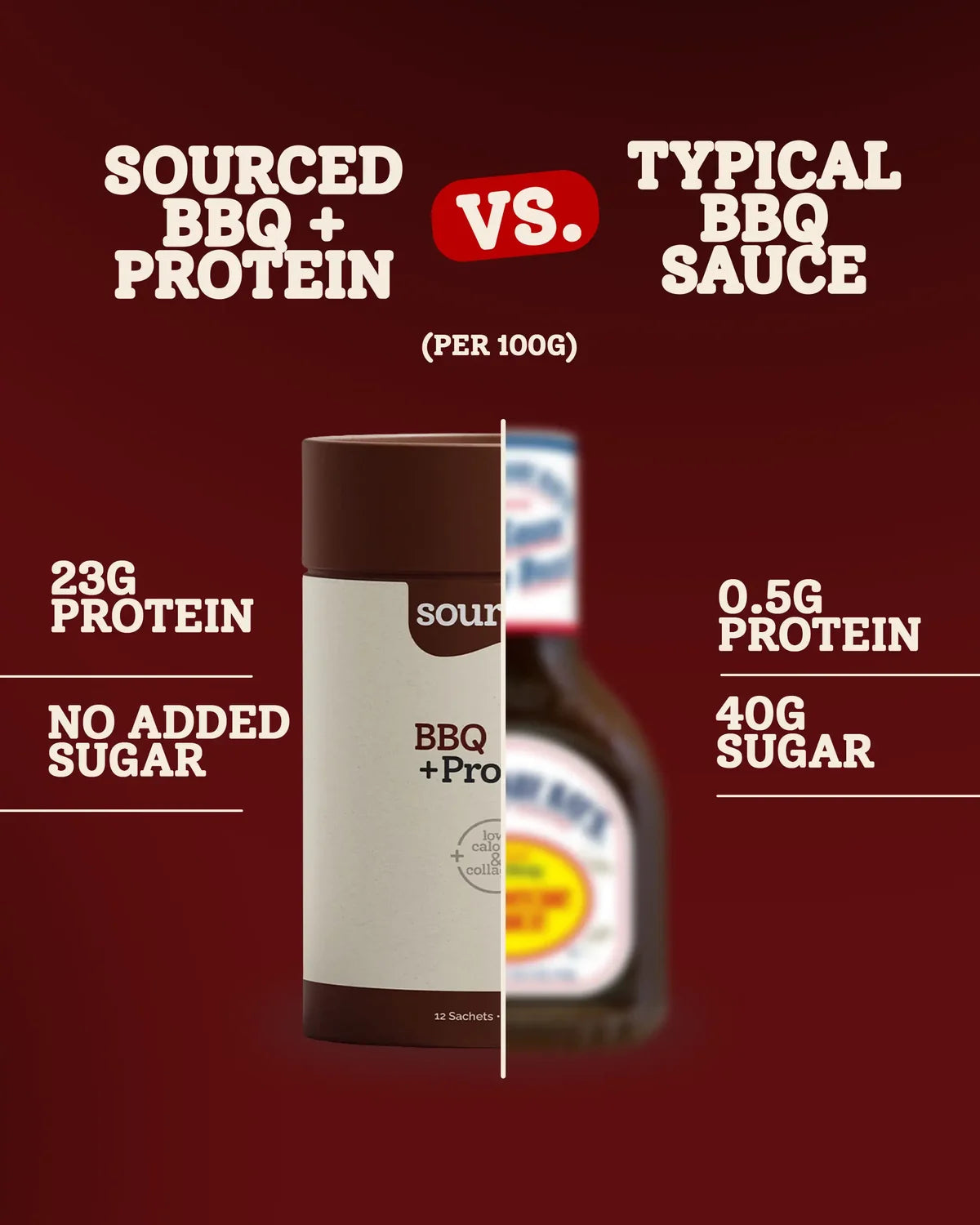 Sourced BBQ + Protein Sauce (12 Sachets)