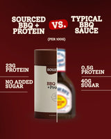 Sourced BBQ + Protein Sauce (12 Sachets)