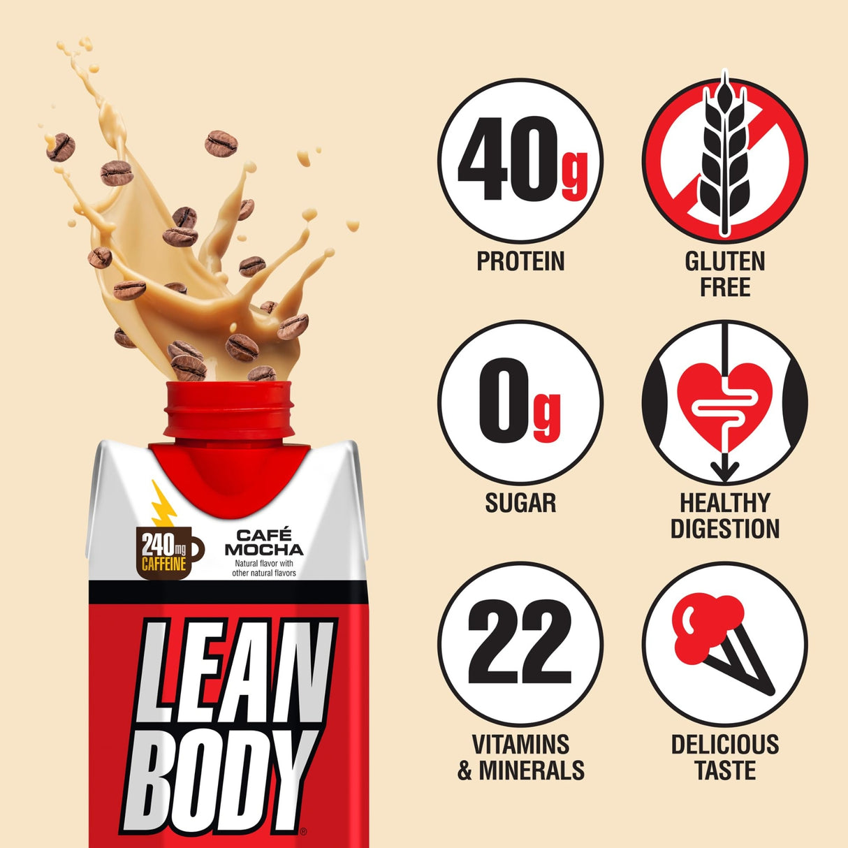 Labrada Lean Body Rtd  Shake 17 Fl Oz (500 ml)